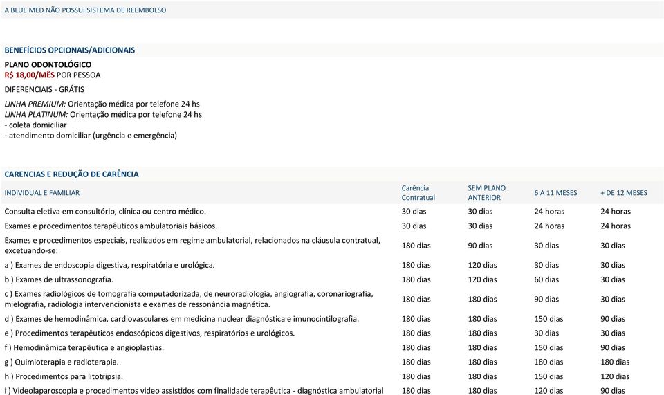 ANTERIOR 6 A 11 MESES + DE 12 MESES Consulta eletiva em consultório, clínica ou centro médico. 30 dias 30 dias 24 horas 24 horas Exames e procedimentos terapêuticos ambulatoriais básicos.