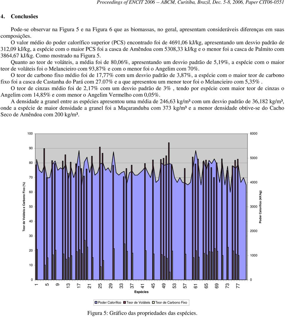 menor foi a casca de Palmito com 3864,67 kj/kg. Como mostrado na Figura 5.