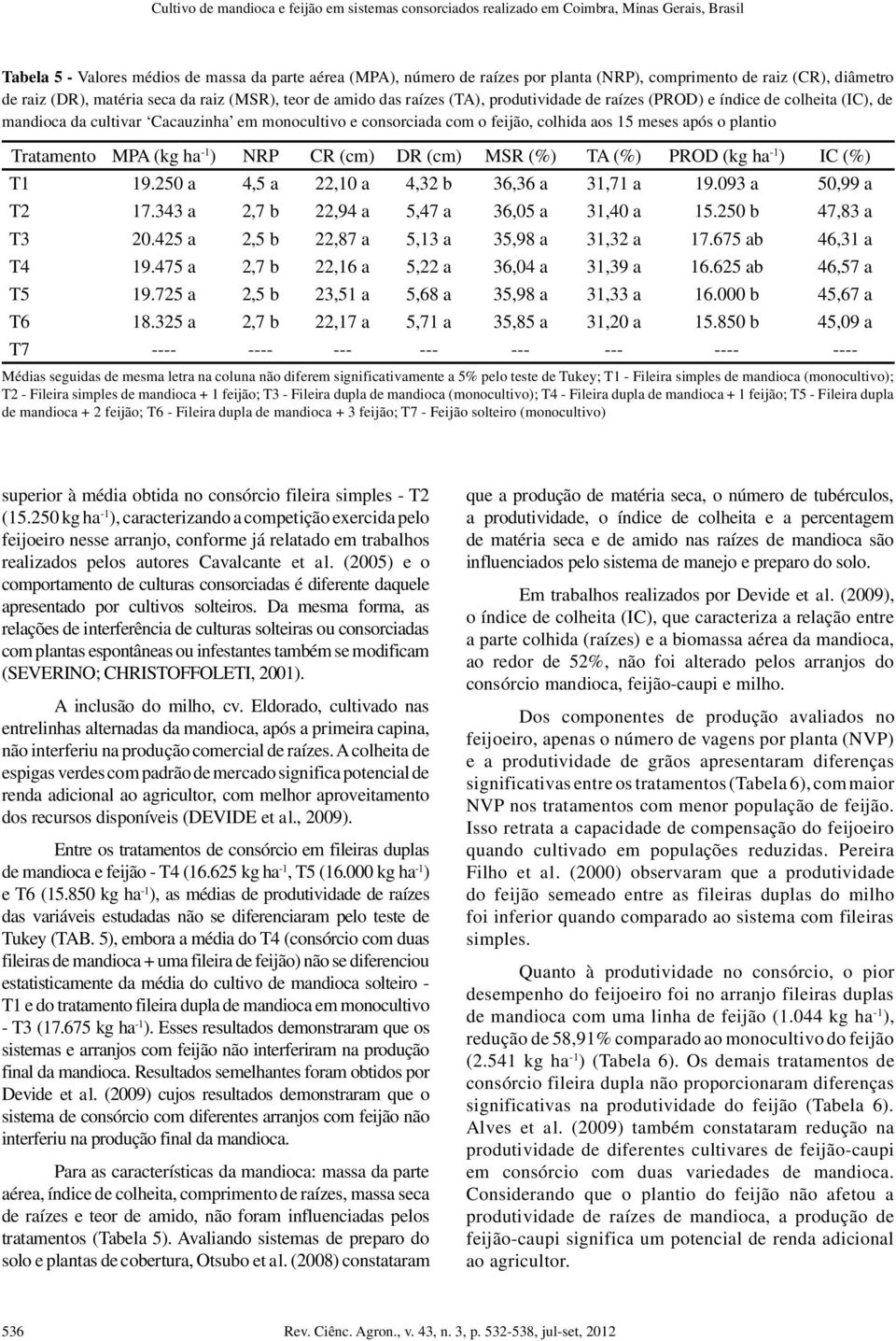 Cacauzinha em monocultivo e consorciada com o feijão, colhida aos 15 meses após o plantio Tratamento MPA (kg ha -1 ) NRP CR (cm) DR (cm) MSR (%) TA (%) PROD (kg ha -1 ) IC (%) T1 19.