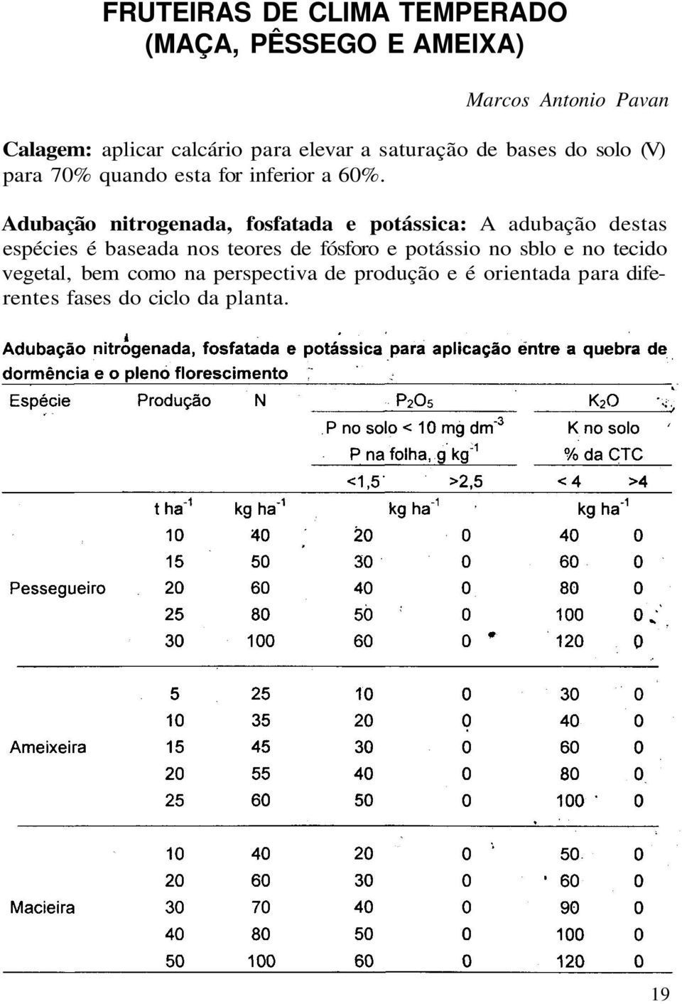 Adubação nitrogenada, fosfatada e potássica: A adubação destas espécies é baseada nos teores de fósforo e