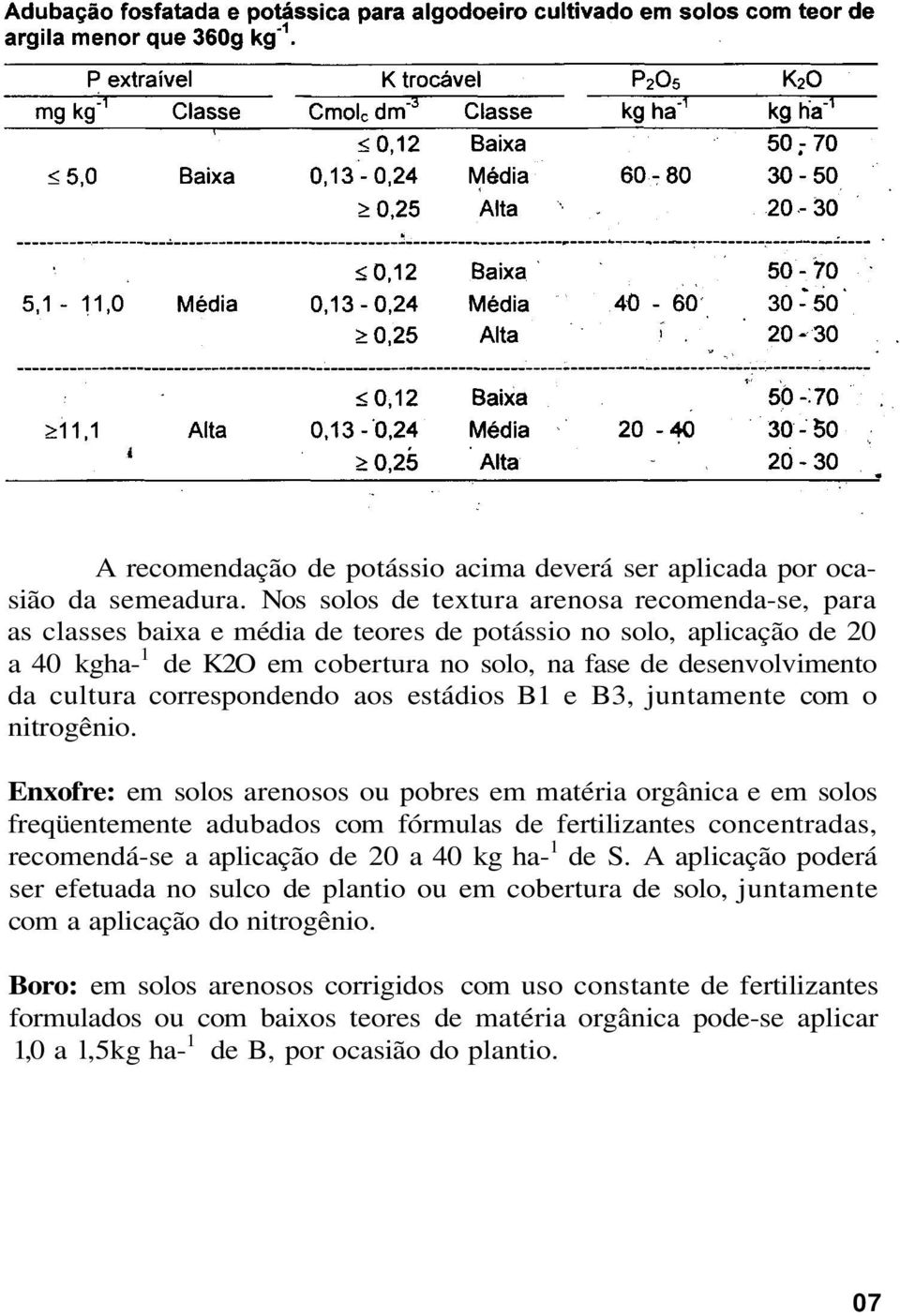 correspondendo aos estádios B1 e B3, juntamente com o nitrogênio.