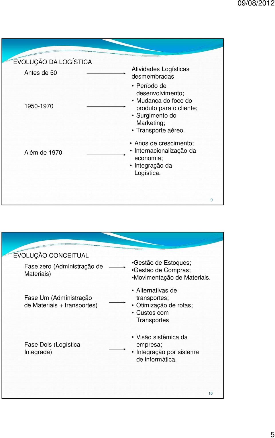 9 EVOLUÇÃO CONCEITUAL Fase zero (Administração de Materiais) Fase Um (Administração de Materiais + transportes) Fase Dois (Logística Integrada) Gestão de