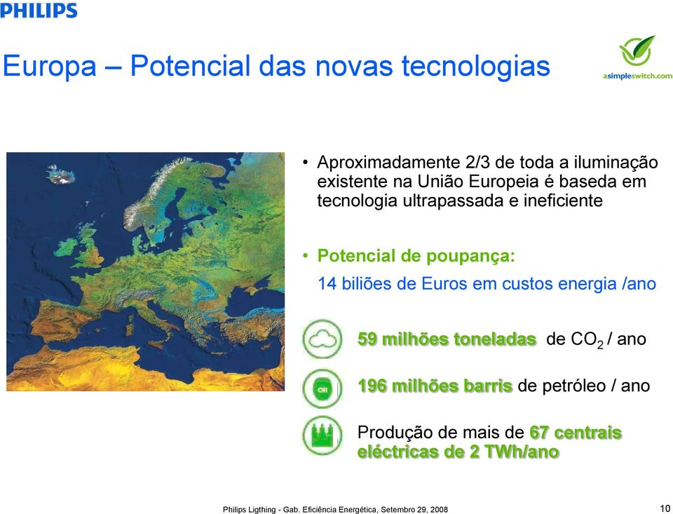 custos energia /ano 59 milhões toneladas de CO 2 / ano 196 milhões barris de petróleo / ano Produção de