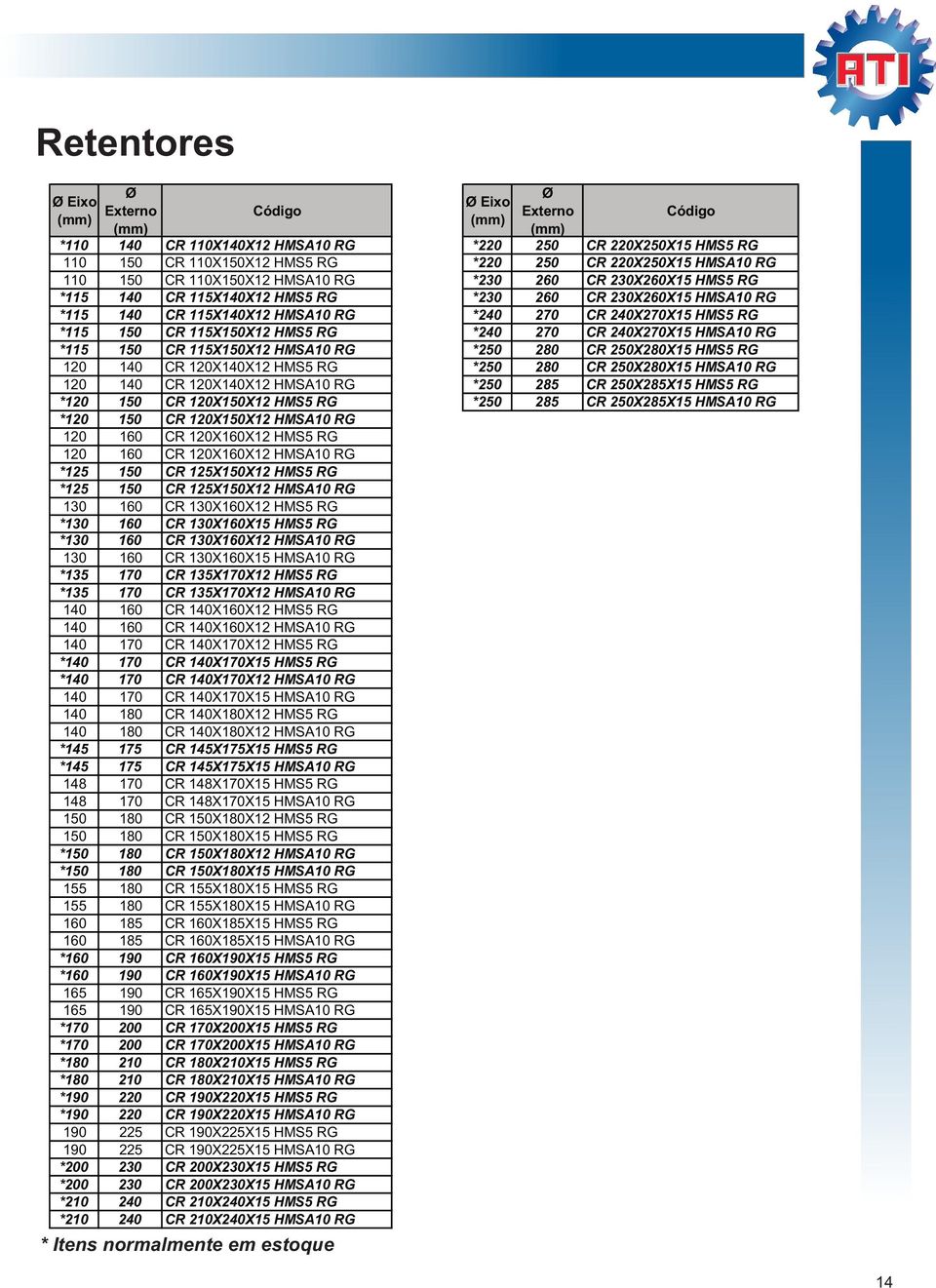 150 CR 115X150X12 HMSA10 RG *250 280 CR 250X280X15 HMS5 RG 120 140 CR 120X140X12 HMS5 RG *250 280 CR 250X280X15 HMSA10 RG 120 140 CR 120X140X12 HMSA10 RG *250 285 CR 250X285X15 HMS5 RG *120 150 CR