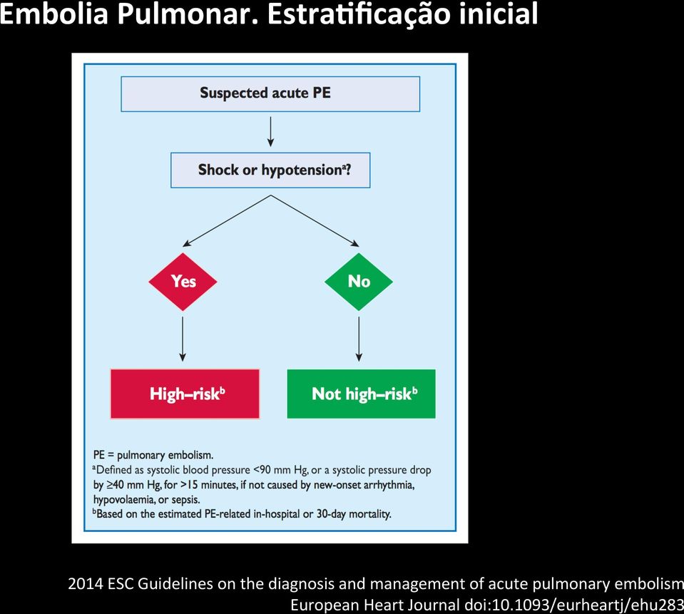 on the diagnosis and management of acute