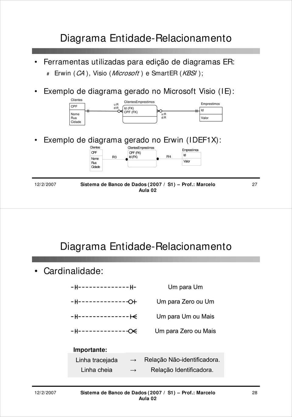 ClientesEmprestimos Id (FK) CPF (FK) u:r d:r Emprestimos Exemplo de diagrama gerado no Erwin (IDEF1X): Clientes CPF Nome Rua