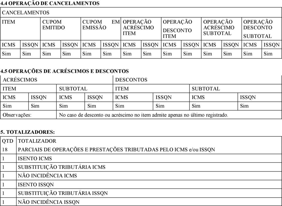 5 OPERAÇÕES DE ACRÉSCIMOS E DESCONTOS ACRÉSCIMOS DESCONTOS ITEM SUBTOTAL ITEM SUBTOTAL ICMS ISSQN ICMS ISSQN ICMS ISSQN ICMS ISSQN Sim Sim Sim Sim Sim Sim Sim Sim Observações: No caso de desconto ou