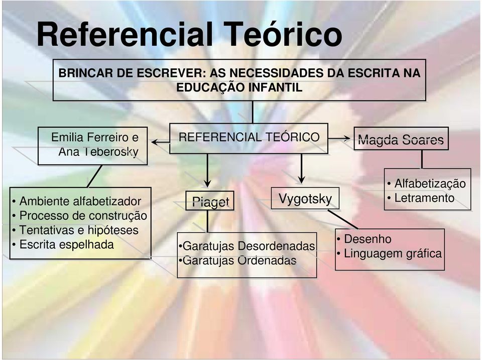 alfabetizador Processo de construção Tentativas e hipóteses Escrita espelhada Piaget