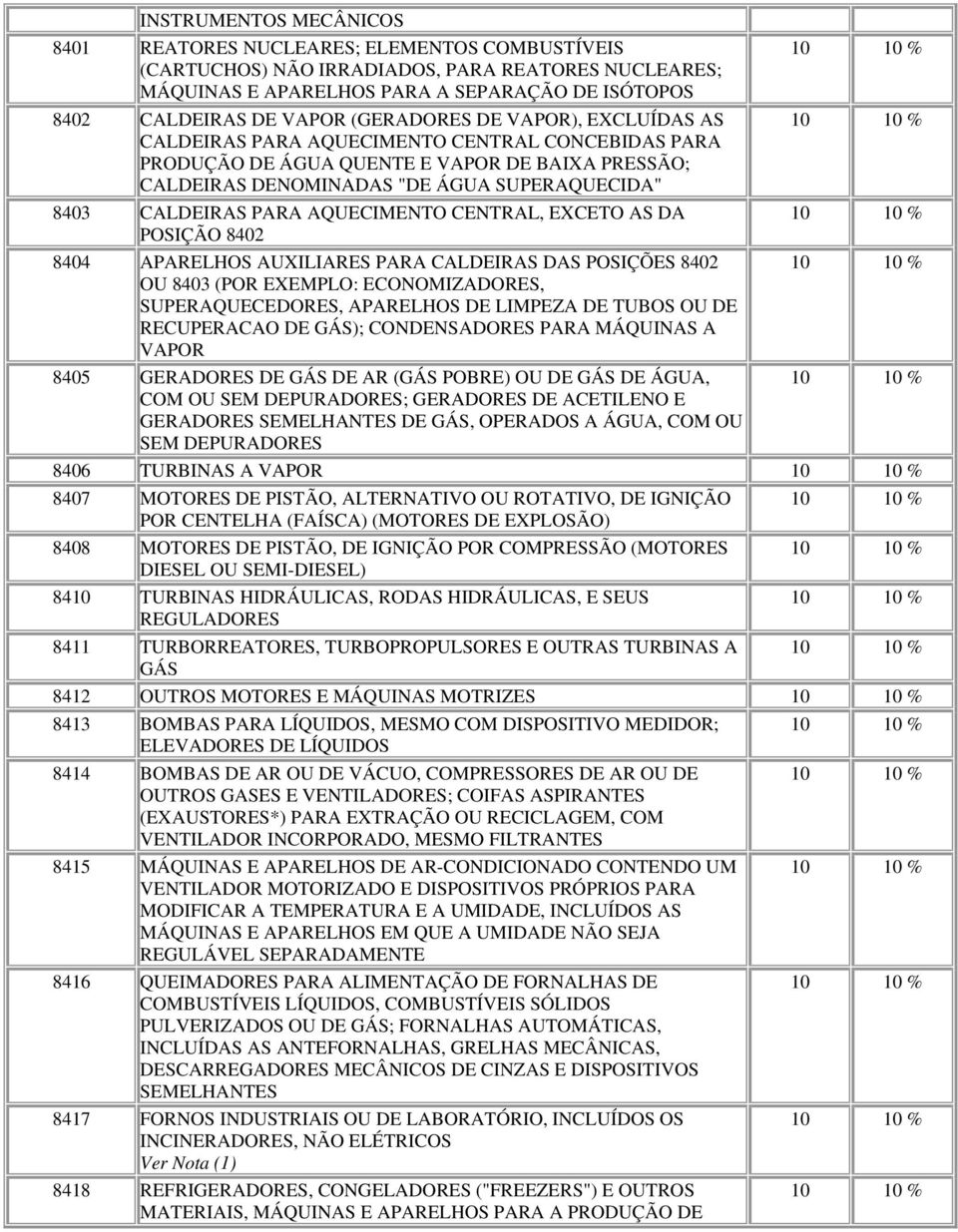 PARA AQUECIMENTO CENTRAL, EXCETO AS DA POSIÇÃO 8402 8404 APARELHOS AUXILIARES PARA CALDEIRAS DAS POSIÇÕES 8402 OU 8403 (POR EXEMPLO: ECONOMIZADORES, SUPERAQUECEDORES, APARELHOS DE LIMPEZA DE TUBOS OU