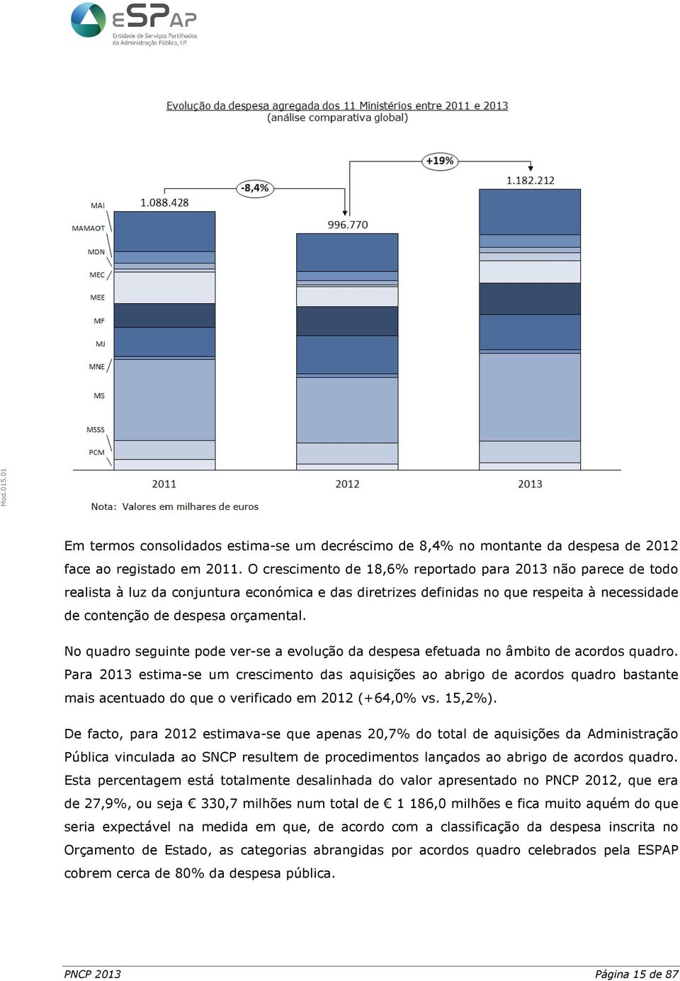 No quadro seguinte pode ver-se a evolução da despesa efetuada no âmbito de acordos quadro.