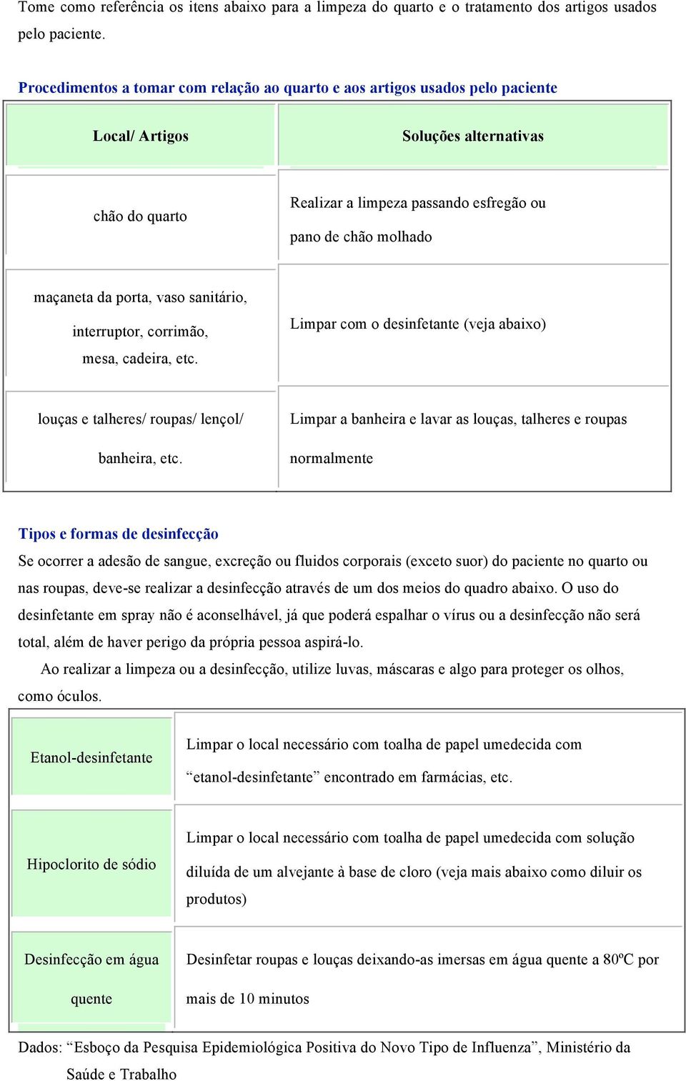 maçaneta da porta, vaso sanitário, interruptor, corrimão, mesa, cadeira, etc. Limpar com o desinfetante (veja abaixo) louças e talheres/ roupas/ lençol/ banheira, etc.