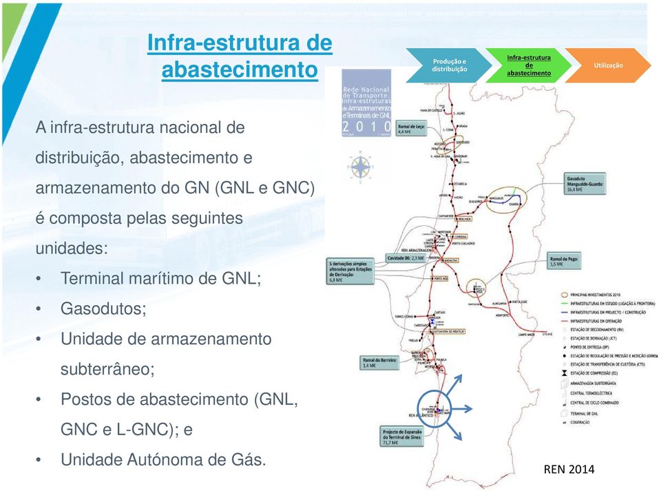 unidades: Terminal marítimo de GNL; Gasodutos; Unidade de armazenamento