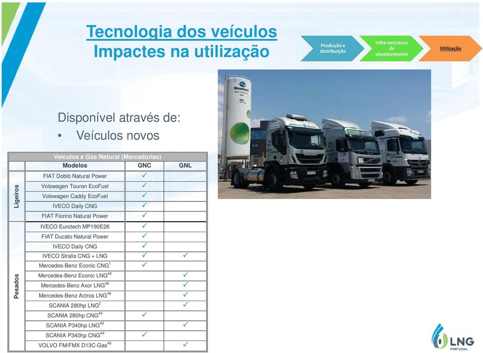 Eurotech MP190E26 FIAT Ducato Natural Power IVECO Daily CNG IVECO Stralis CNG + LNG Mercedes-Benz Econic CNG 1 Mercedes-Benz Econic LNG 48