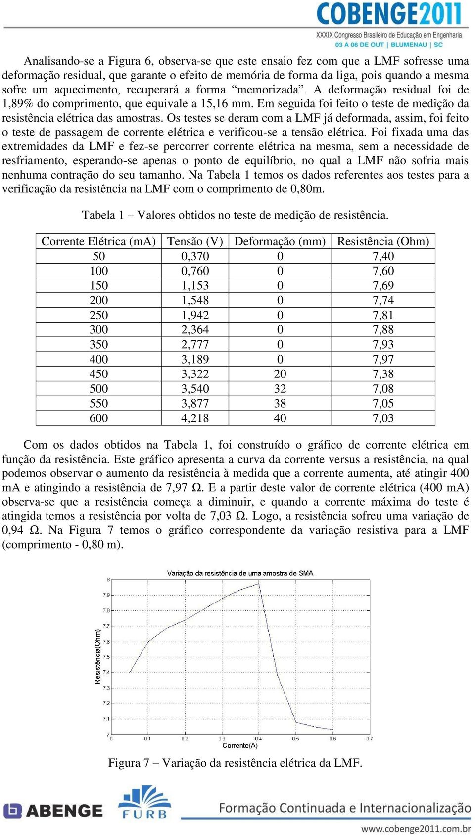 Os testes se deram com a LMF já deformada, assim, foi feito o teste de passagem de corrente elétrica e verificou-se a tensão elétrica.