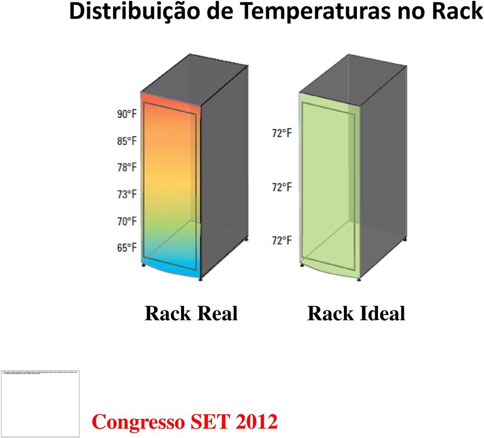 Temperaturas