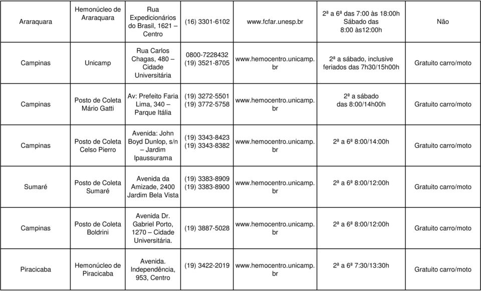 2ª a sábado, inclusive feriados das 7h30/15h00h Posto de Coleta Mário Gatti Av: Prefeito Faria Lima, 340 Parque Itália (19) 3272-5501 (19) 3772-5758 www.hemocentro.unicamp.