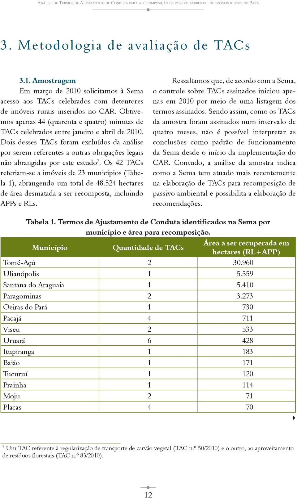 Obtivemos apenas 44 (quarenta e quatro) minutas de TACs celebrados entre janeiro e abril de 2010.