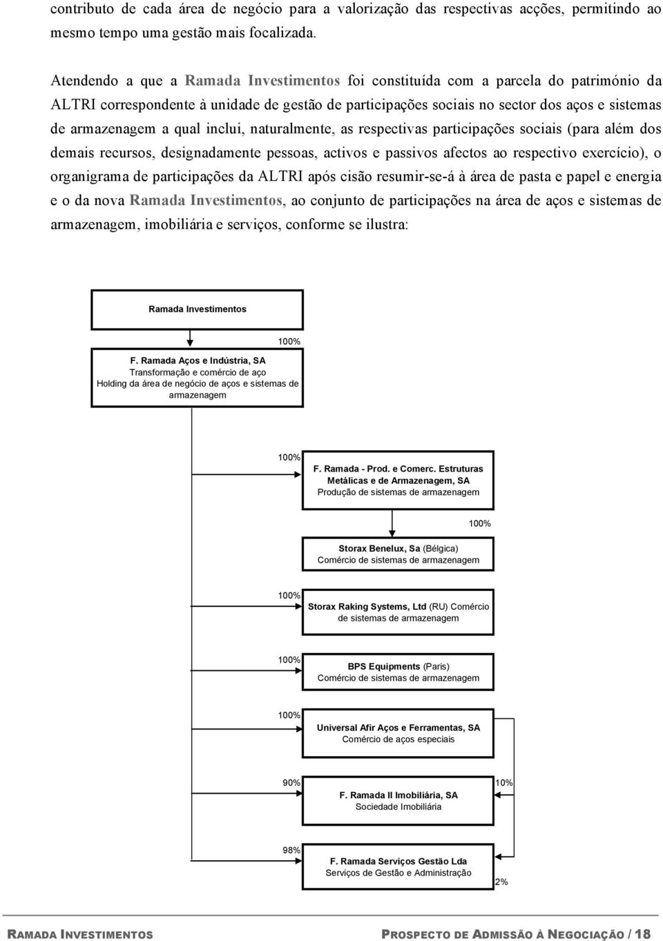 qual inclui, naturalmente, as respectivas participações sociais (para além dos demais recursos, designadamente pessoas, activos e passivos afectos ao respectivo exercício), o organigrama de