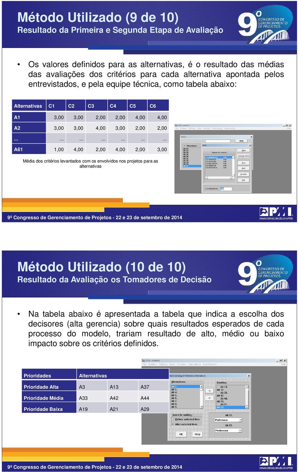 A61 Média dos critérios levantados com os envolvidos nos projetos para as alternativas 21 Método Utilizado (10 de 10) Resultado da Avaliação os Tomadores de Decisão Na tabela abaixo é apresentada a