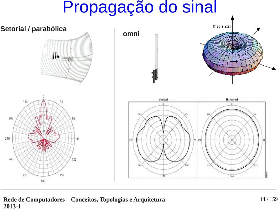 Setorial /