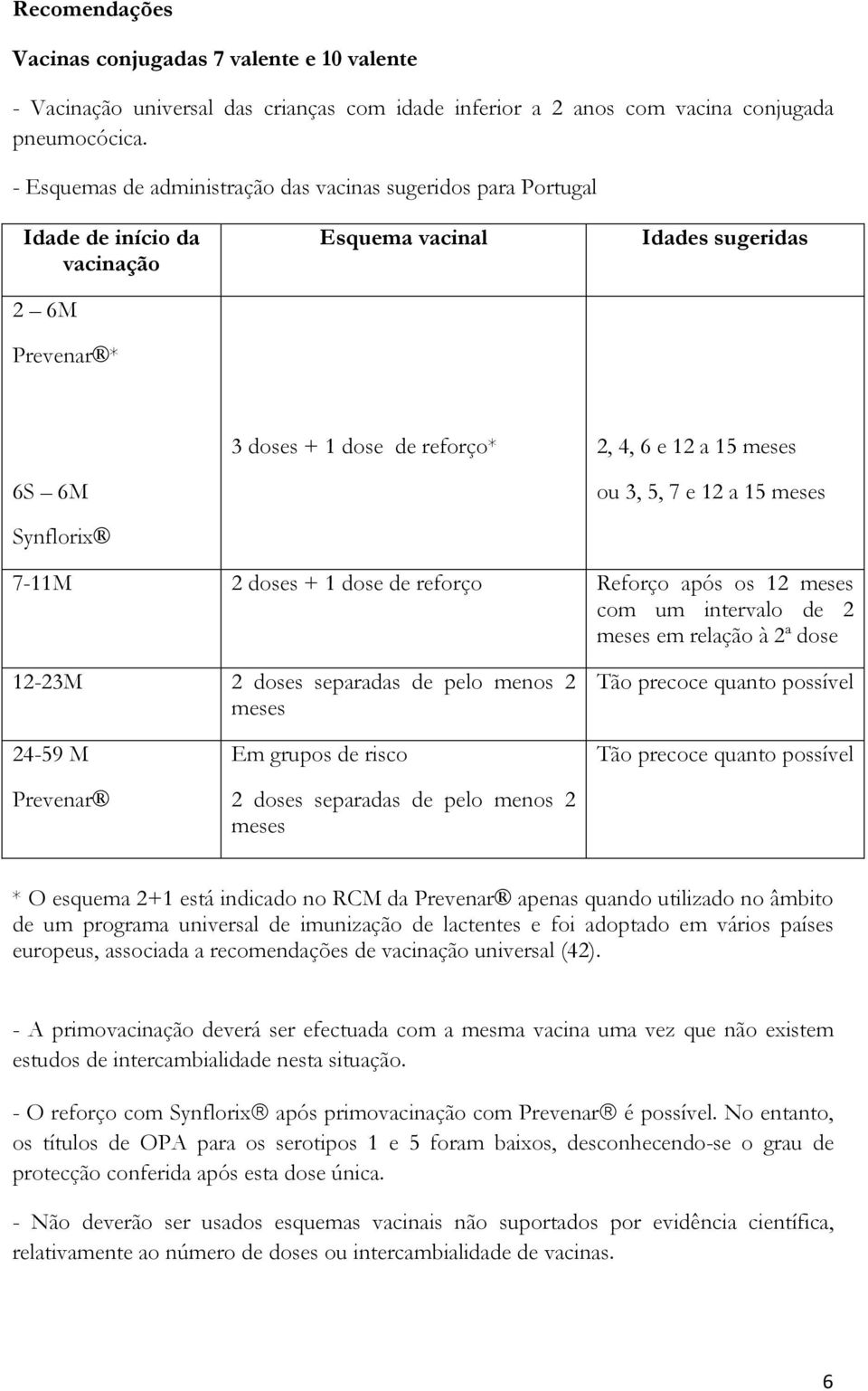 6M ou 3, 5, 7 e 12 a 15 meses Synflorix 7-11M 2 doses + 1 dose de reforço Reforço após os 12 meses com um intervalo de 2 meses em relação à 2ª dose 12-23M 2 doses separadas de pelo menos 2 meses Tão