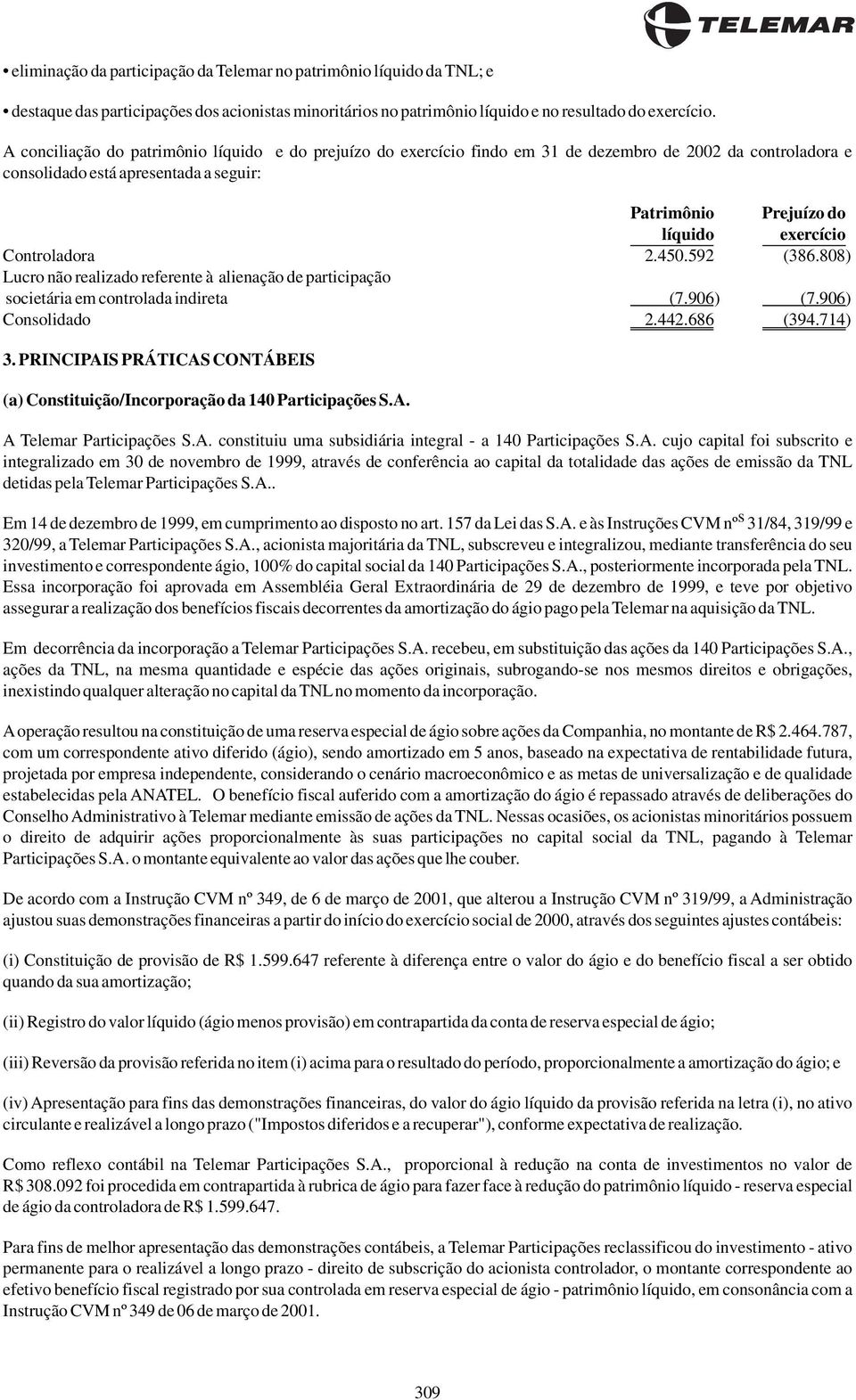 Controladora 2.450.592 (386.808) Lucro não realizado referente à alienação de participação societária em controlada indireta (7.906) (7.906) Consolidado 2.442.686 (394.714) 3.