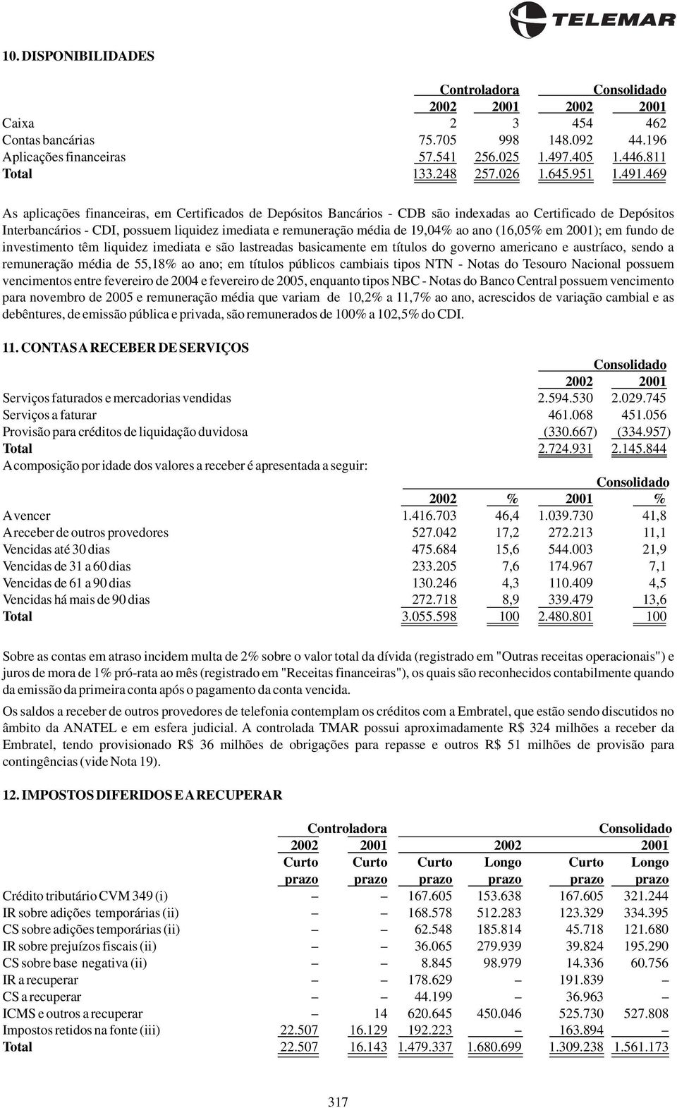 469 As aplicações financeiras, em Certificados de Depósitos Bancários - CDB são indexadas ao Certificado de Depósitos Interbancários - CDI, possuem liquidez imediata e remuneração média de 19,04% ao