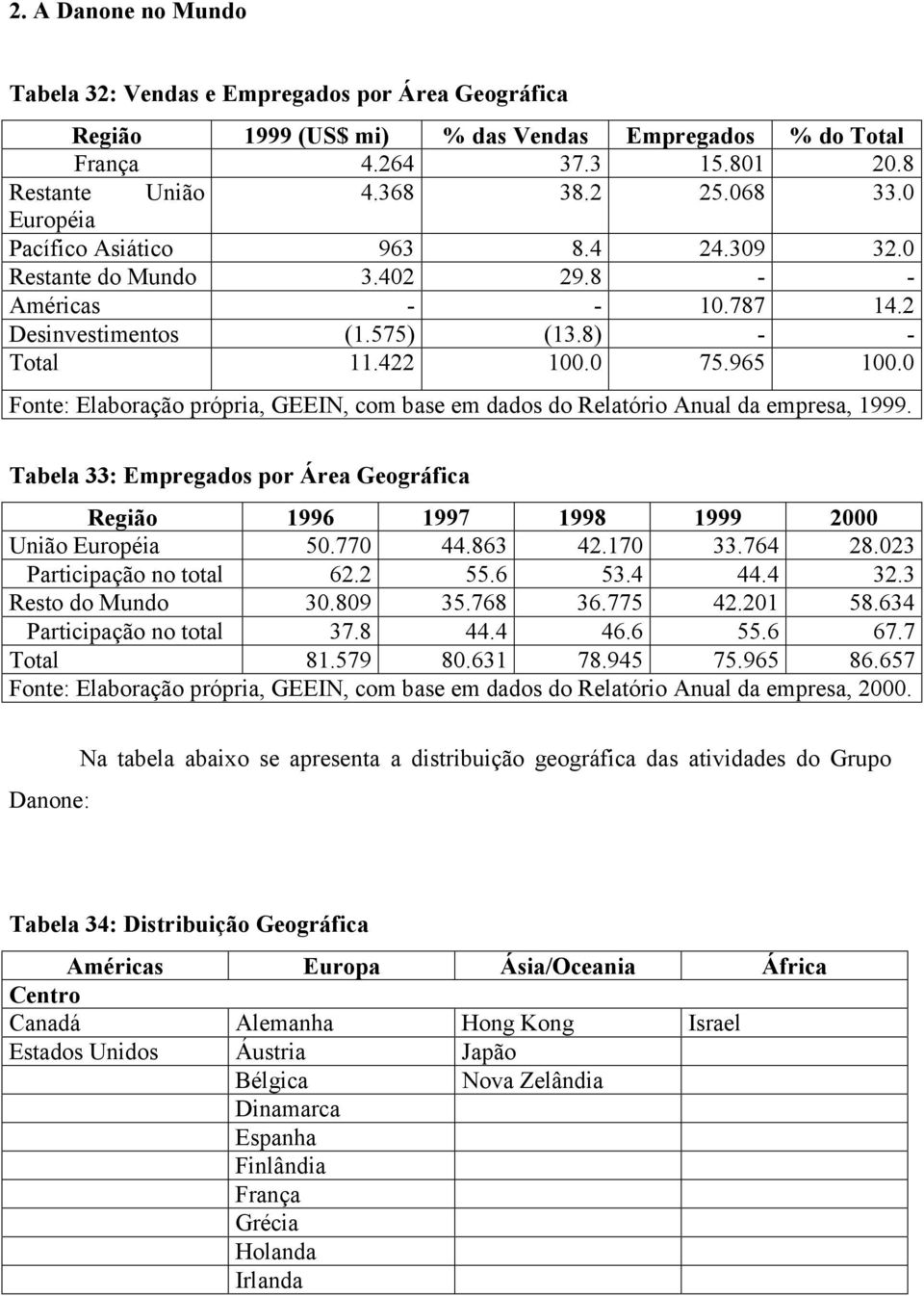 0 Fonte: Elaboração própria, GEEIN, com base em dados do Relatório Anual da empresa, 1999. Tabela 33: Empregados por Área Geográfica Região 1996 1997 1998 1999 2000 União Européia 50.770 44.863 42.