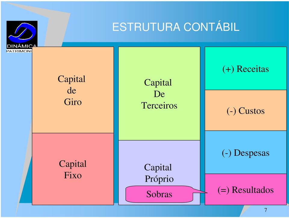 (-) Custos Capital Fixo Capital