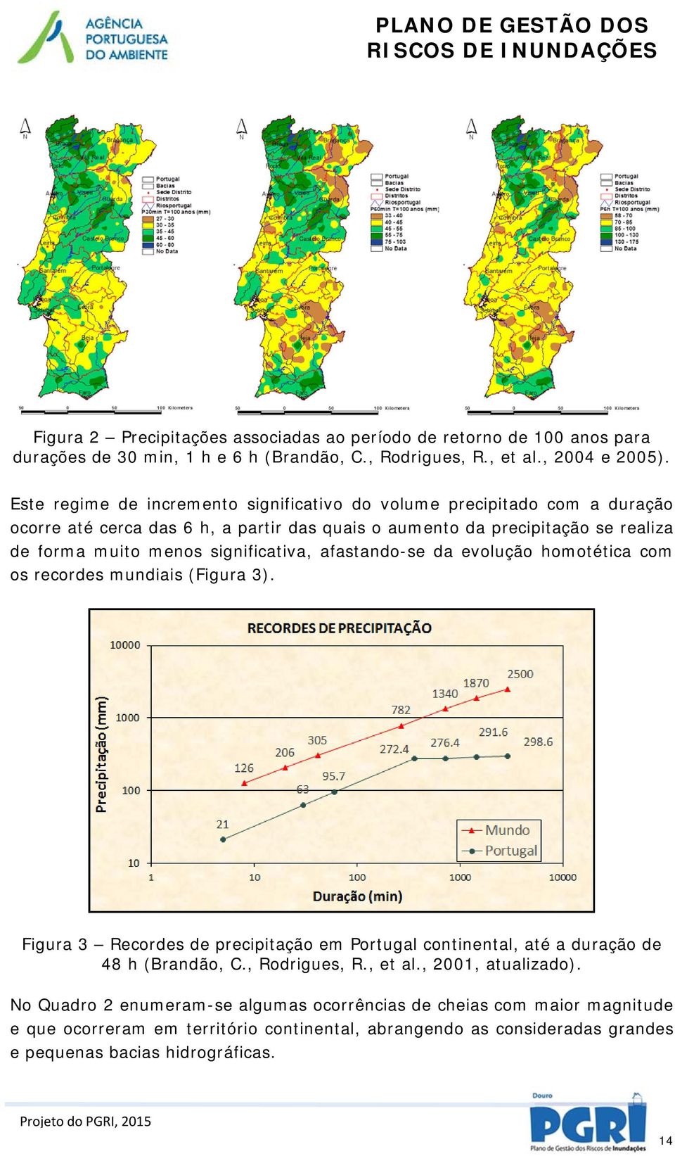 significativa, afastando-se da evolução homotética com os recordes mundiais (Figura 3). Figura 3 Recordes de precipitação em Portugal continental, até a duração de 48 h (Brandão, C.