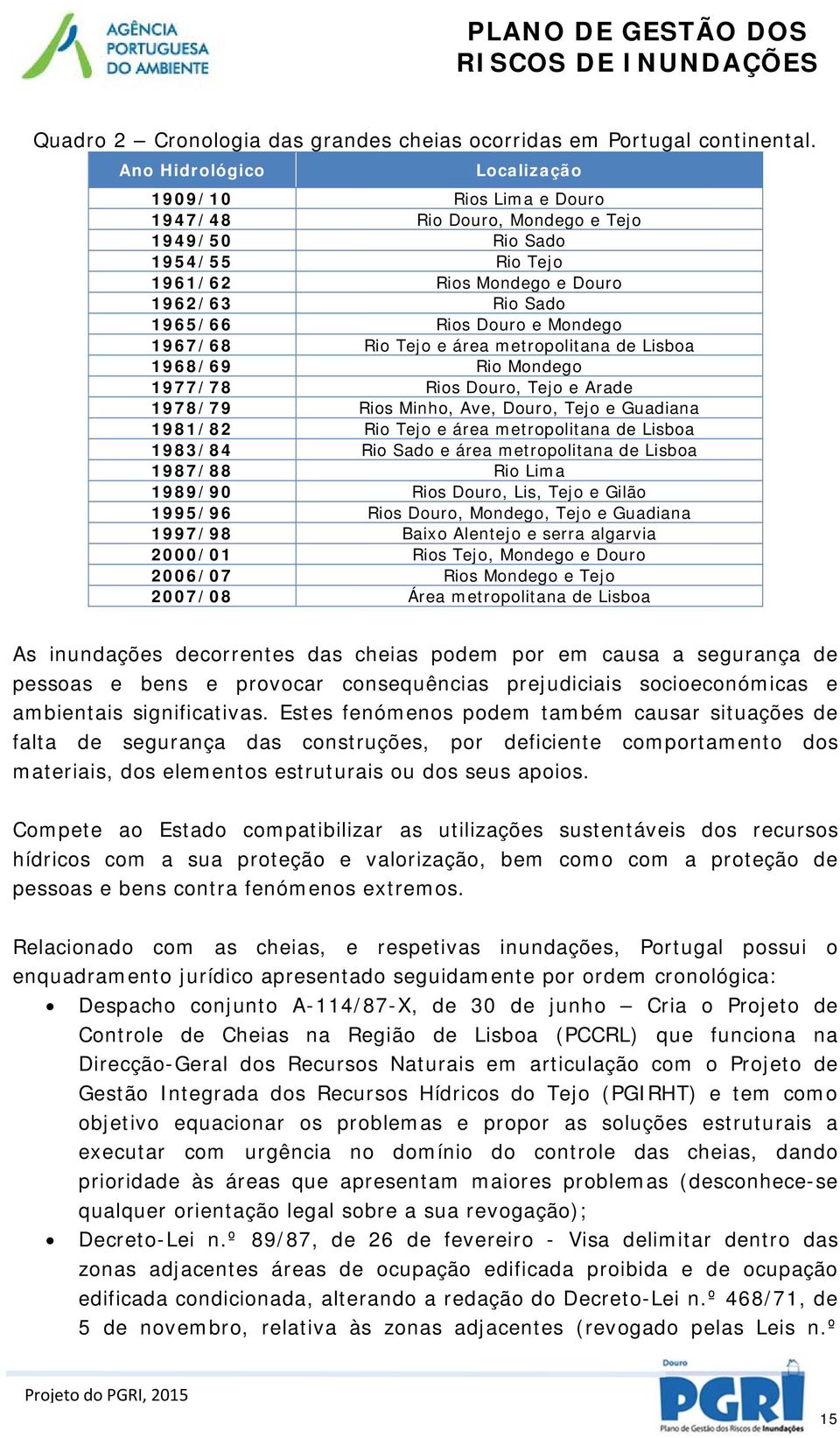 1967/68 Rio Tejo e área metropolitana de Lisboa 1968/69 Rio Mondego 1977/78 Rios Douro, Tejo e Arade 1978/79 Rios Minho, Ave, Douro, Tejo e Guadiana 1981/82 Rio Tejo e área metropolitana de Lisboa