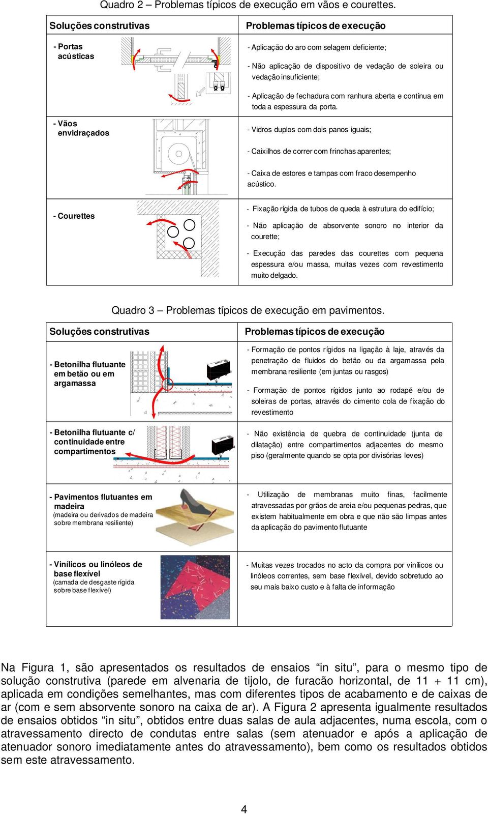 Aplicação de fechadura com ranhura aberta e contínua em toda a espessura da porta.