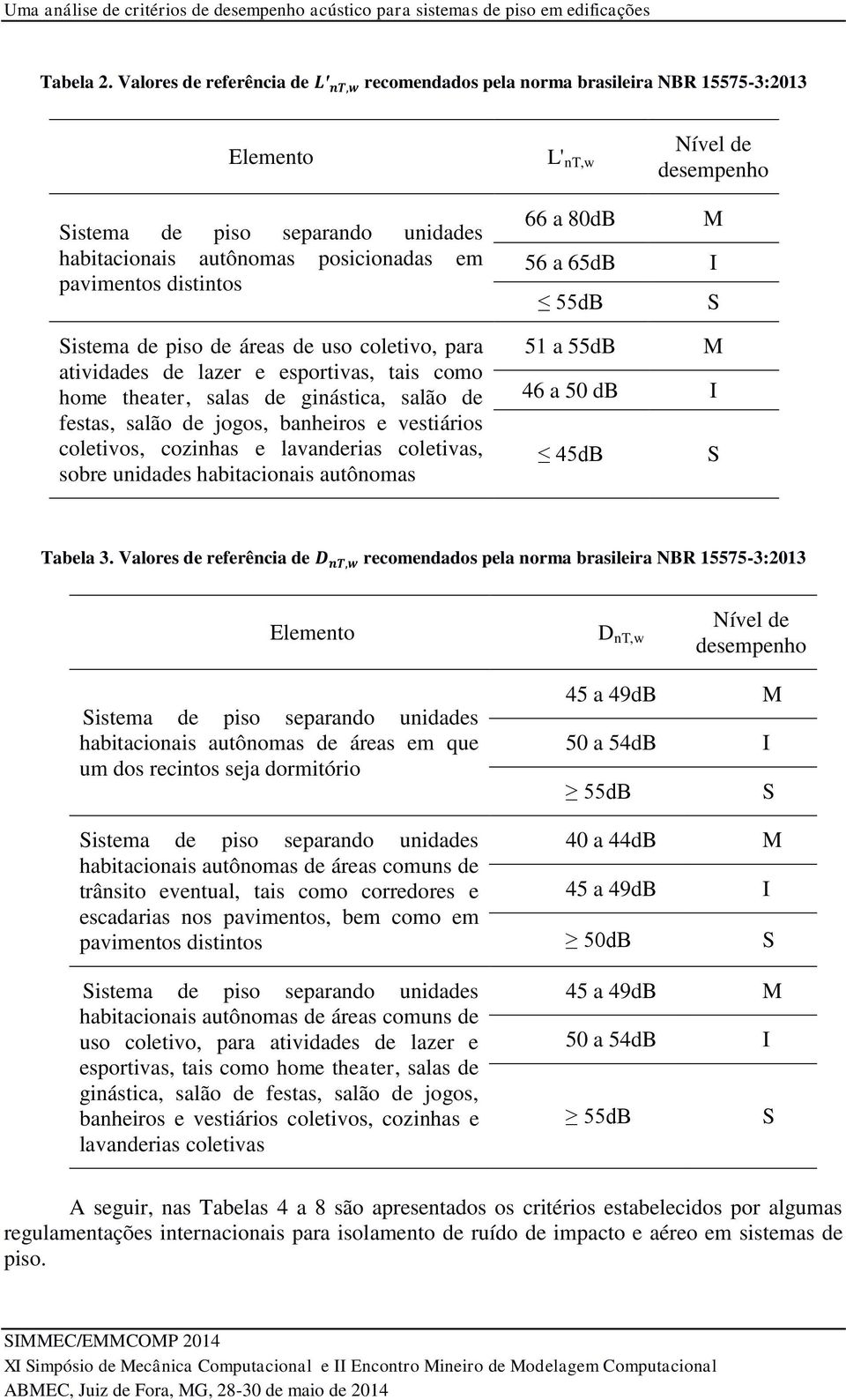 distintos Sistema de piso de áreas de uso coletivo, para atividades de lazer e esportivas, tais como home theater, salas de ginástica, salão de festas, salão de jogos, banheiros e vestiários