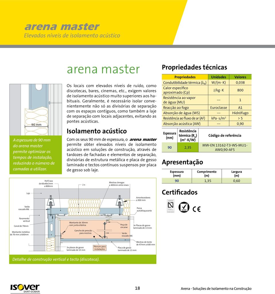 , de exigem presión valores de isolamento acústico muito para superiores maestras aos habituais.