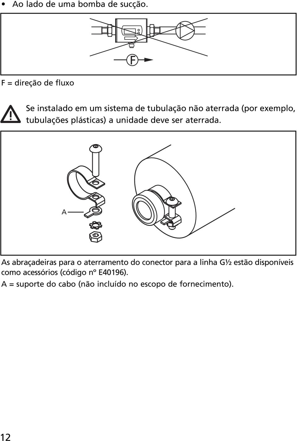 exemplo, tubulações plásticas) a unidade deve ser aterrada.