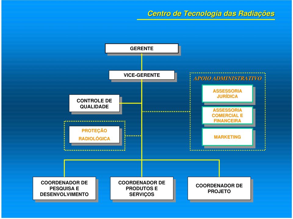 FINANCEIRA FINANCEIRA MARKETING MARKETING COORDENADOR COORDENADOR DE DE PESQUISA PESQUISA E E DESENVOLVIMENTO