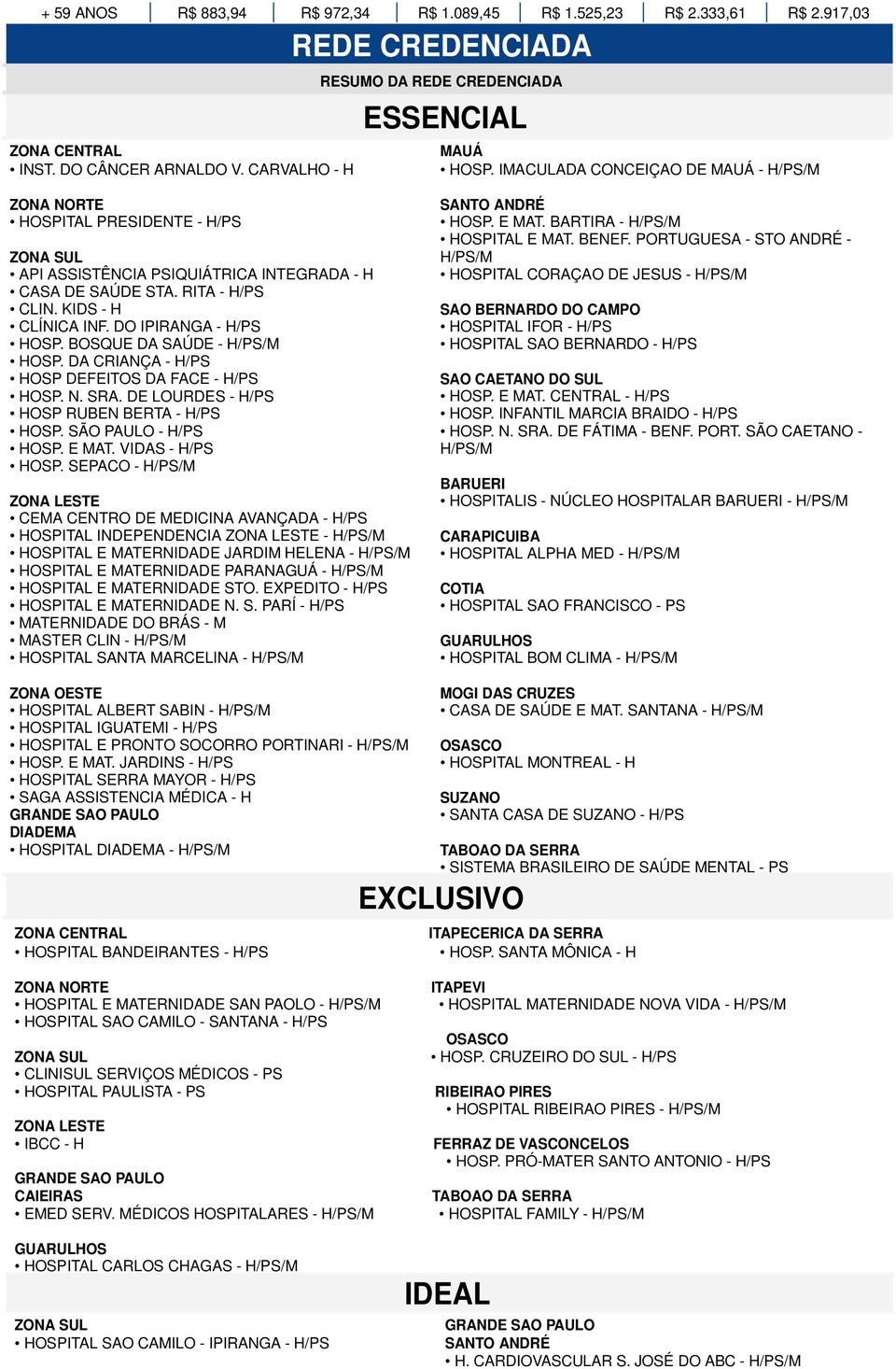 BOSQUE DA SAÚDE - H/PS/M HOSP. DA CRIANÇA - H/PS HOSP DEFEITOS DA FACE - H/PS HOSP. N. SRA. DE LOURDES - H/PS HOSP RUBEN BERTA - H/PS HOSP. SÃO PAULO - H/PS HOSP. E MAT. VIDAS - H/PS HOSP.
