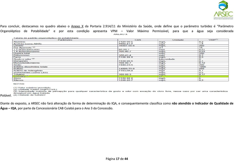 apresenta VPM Valor Máximo Permissível, para que a água seja considerada Potável.