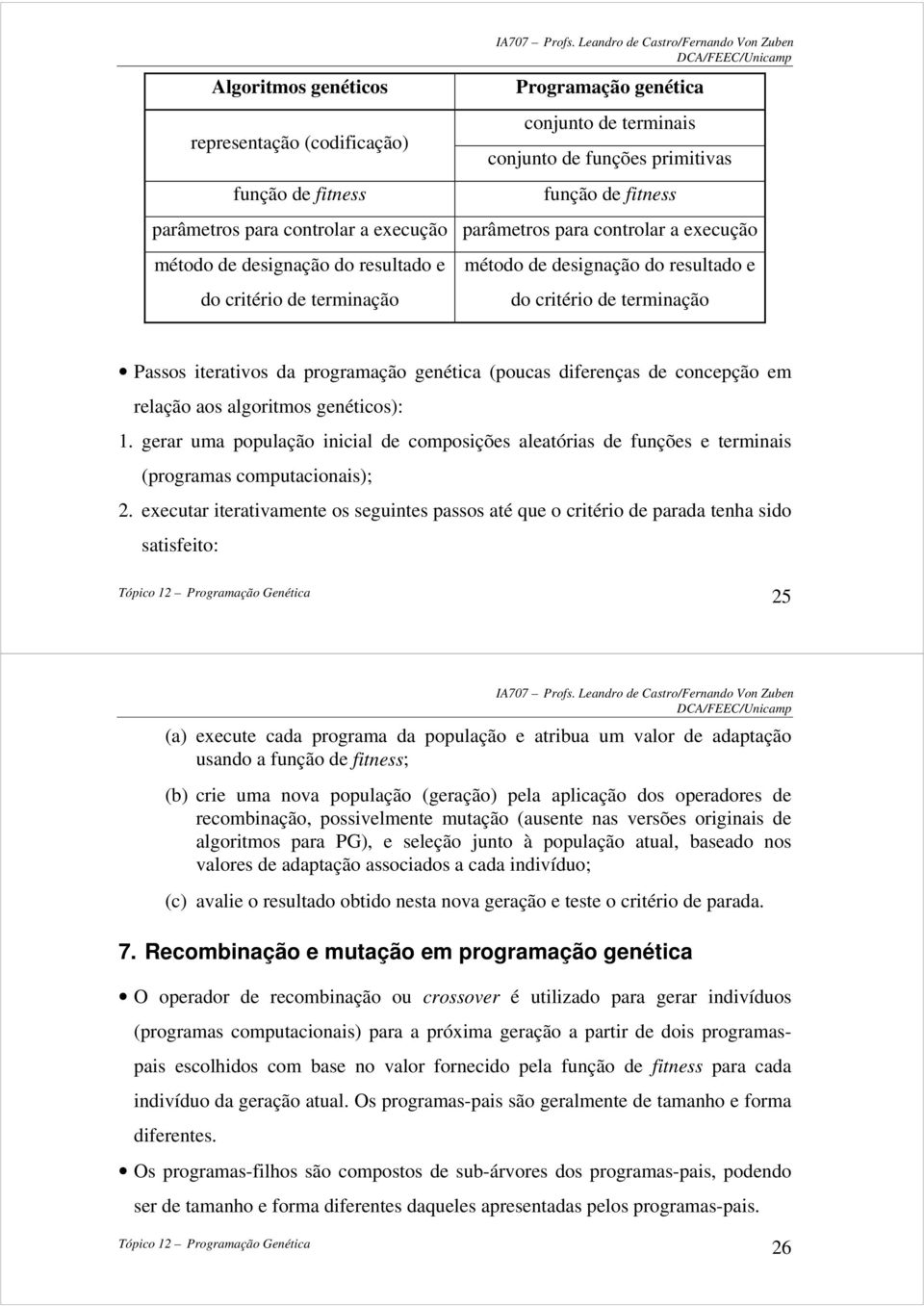 (poucas diferenças de concepção em relação aos algoritmos genéticos): 1 gerar uma população inicial de composições aleatórias de funções e terminais (programas computacionais); 2 executar