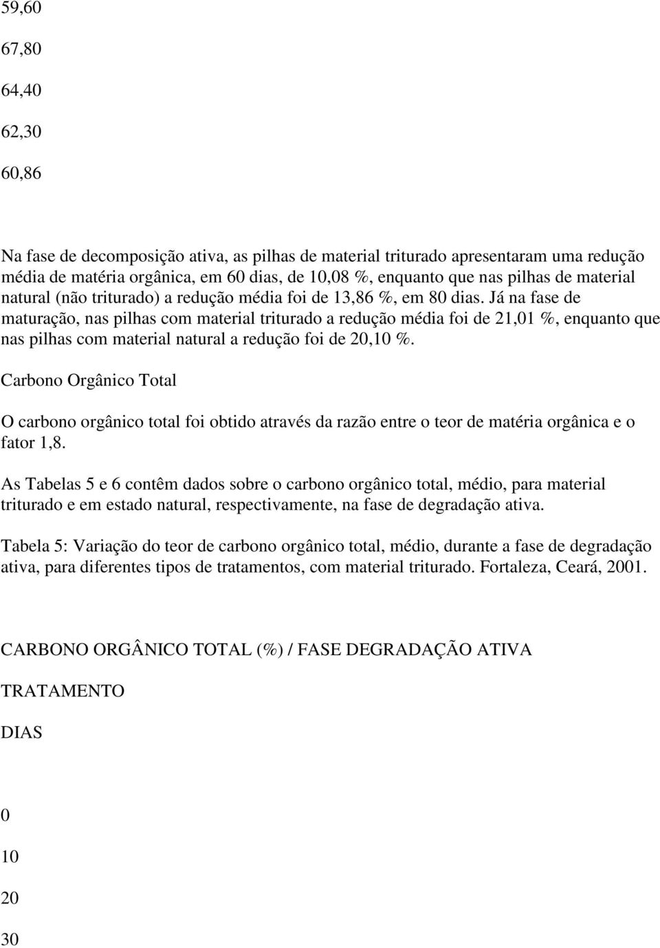 Já na fase de maturação, nas pilhas com material triturado a redução média foi de 21,01 %, enquanto que nas pilhas com material natural a redução foi de 20,10 %.