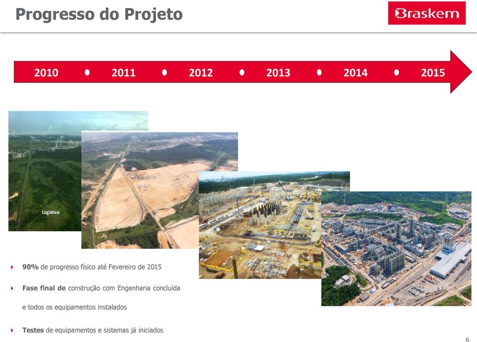 2015 Fase final de construção com Engenharia concluída e todos