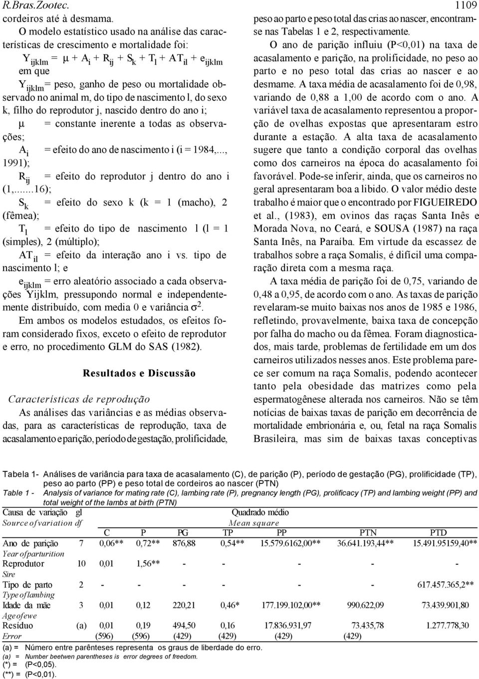 observado no animal m, do tipo de nascimento l, do sexo k, filho do reprodutor j, nascido dentro do ano i; µ = constante inerente a todas as observações; A i = efeito do ano de nascimento i (i =