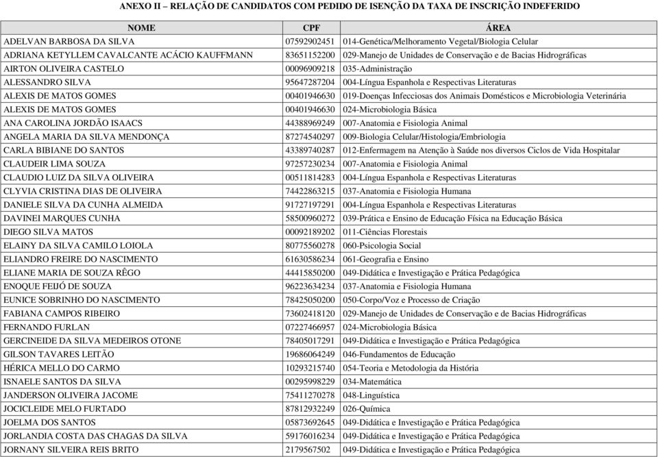 004-Língua Espanhola e Respectivas Literaturas ALEXIS DE MATOS GOMES 00401946630 019-Doenças Infecciosas dos Animais Domésticos e Microbiologia Veterinária ALEXIS DE MATOS GOMES 00401946630