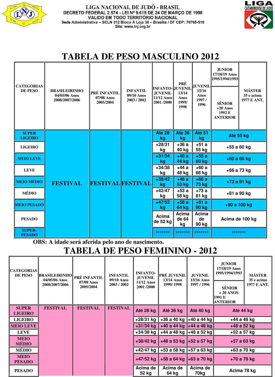 SUPER LIGEIRO LIGEIRO MEIO LEVE LEVE MEIO MÉDIO MÉDIO MEIO PESADO PESADO SUPER- PESADO CATEGORIAS DE PESO FESTIVAL FESTIVAL FESTIVAL Até 28 +28/31 +31/34 +34/38 +38/42 +42/47 +47/52 Acima de 52 Até