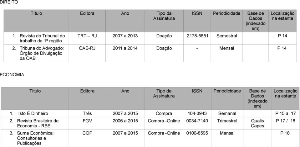 Doação - Mensal P 14 ECONOMIA 1. Isto É Dinheiro Três 2007 a 2015 Compra 104-3943 Semanal P 15 a 17 2.