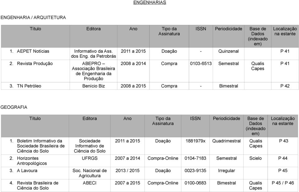 TN Petróleo Benício Biz 2008 a 2015 Compra - Bimestral P 42 P 41 GEOGRAFIA 1. Boletim Informativo da Sociedade Brasileira de Ciência do Solo 2.