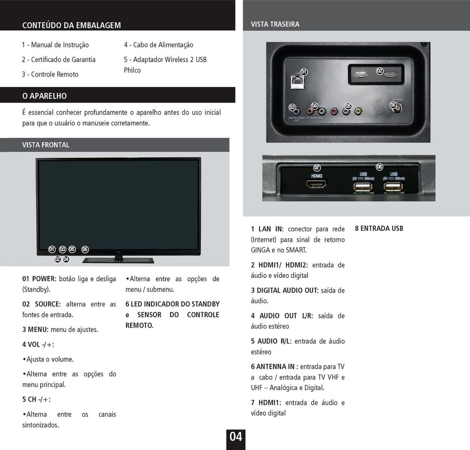 02 SOURCE: alterna entre as fontes de entrada. 3 MENU: menu de ajustes. 4 VOL -/+: Ajusta o volume. Alterna entre as opções do menu principal. 5 CH -/+: Alterna entre os canais sintonizados.