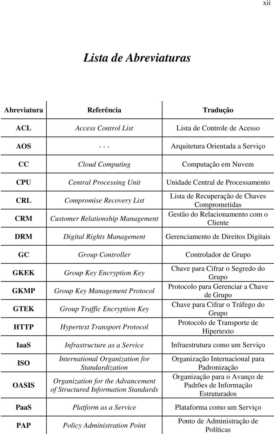 Cliente DRM Digital Rights Management Gerenciamento de Direitos Digitais GC Group Controller Controlador de Grupo GKEK GKMP GTEK HTTP Group Key Encryption Key Group Key Management Protocol Group