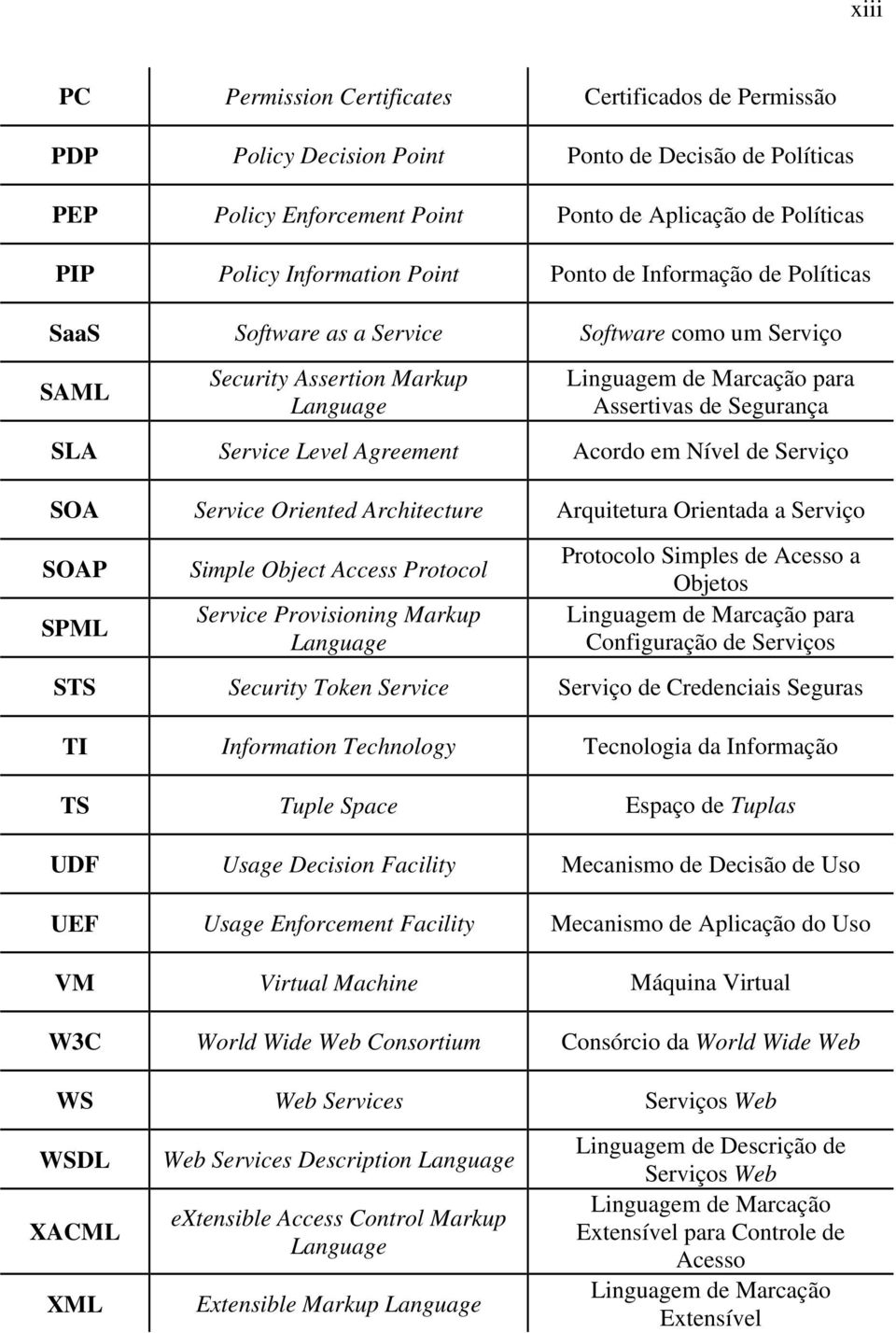 Agreement Acordo em Nível de Serviço SOA Service Oriented Architecture Arquitetura Orientada a Serviço SOAP SPML Simple Object Access Protocol Service Provisioning Markup Language Protocolo Simples