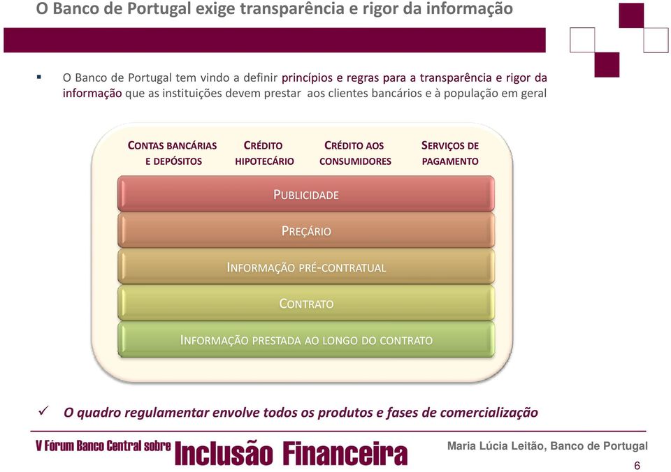 BANCÁRIAS E DEPÓSITOS CRÉDITO HIPOTECÁRIO CRÉDITO AOS CONSUMIDORES SERVIÇOS DE PAGAMENTO PUBLICIDADE PREÇÁRIO INFORMAÇÃO PRÉ